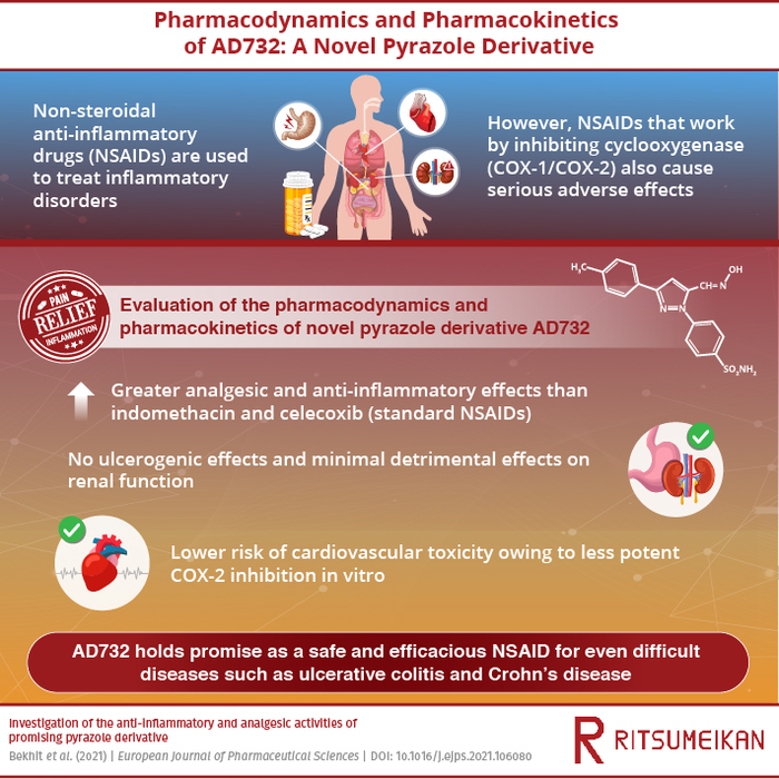 Pharmacodynamics and Pharmacokinetics of AD732: A Novel Pyrazole Derivative
