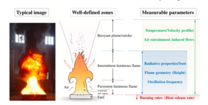 Pool fire dynamics: Principles, models and recent advances