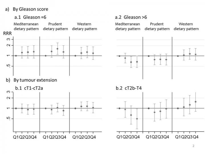 More Complete Mediterranean Diet May Protect Against Aggressive Prostate Cancer