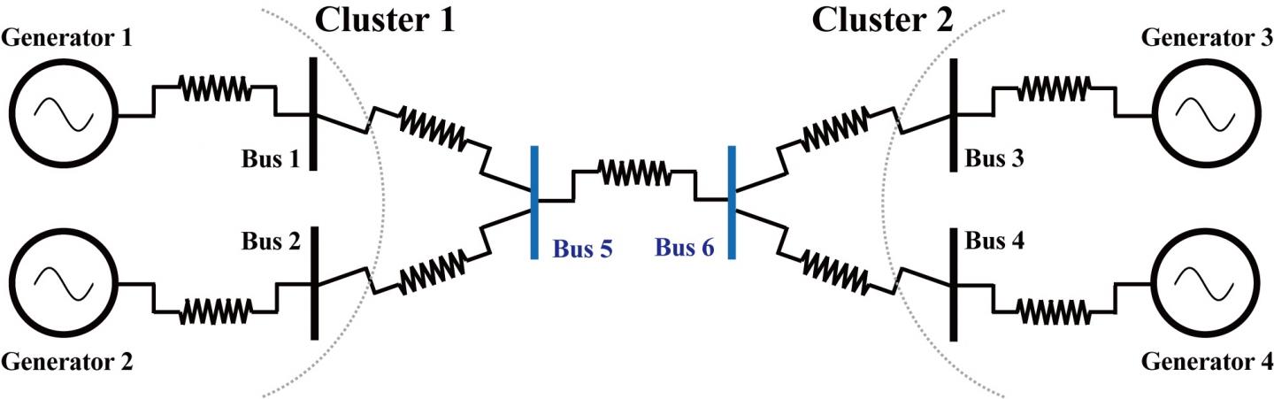 Figure 1: Example of a Symmetrical Power Network for a Bus (Connection Point)