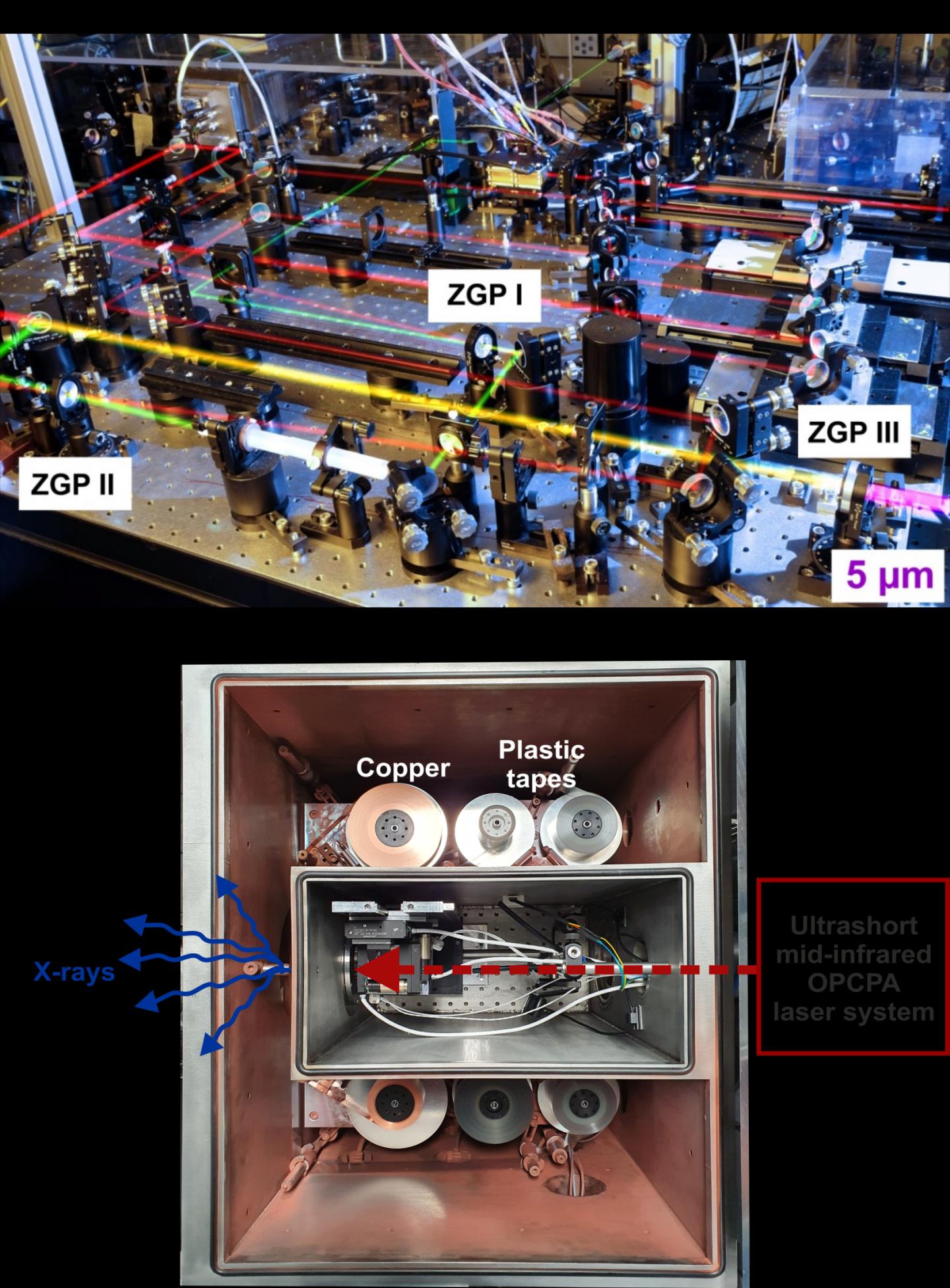 Table-top optical driver