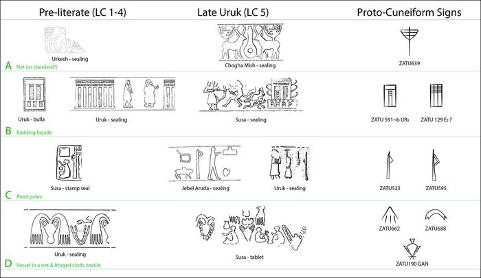 Proto-cuneiform signs and their precursors