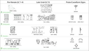 Proto-cuneiform signs and their precursors