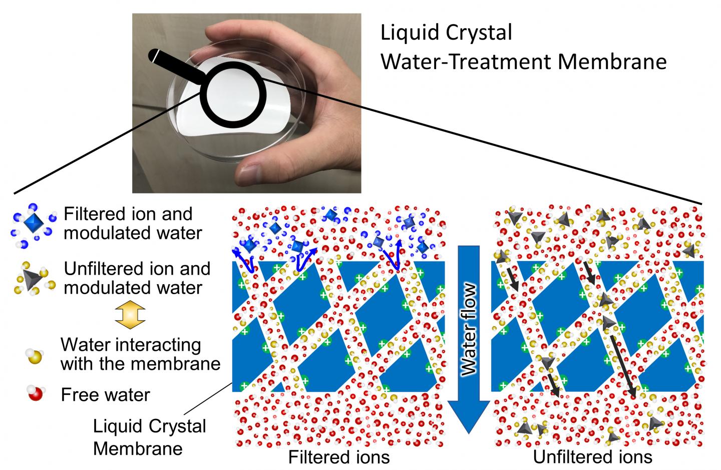 Subnanoporous membrane