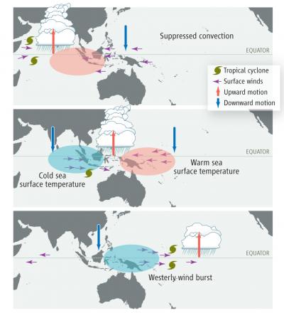 New Views into the Pineapple Express (2 of 2) | EurekAlert!