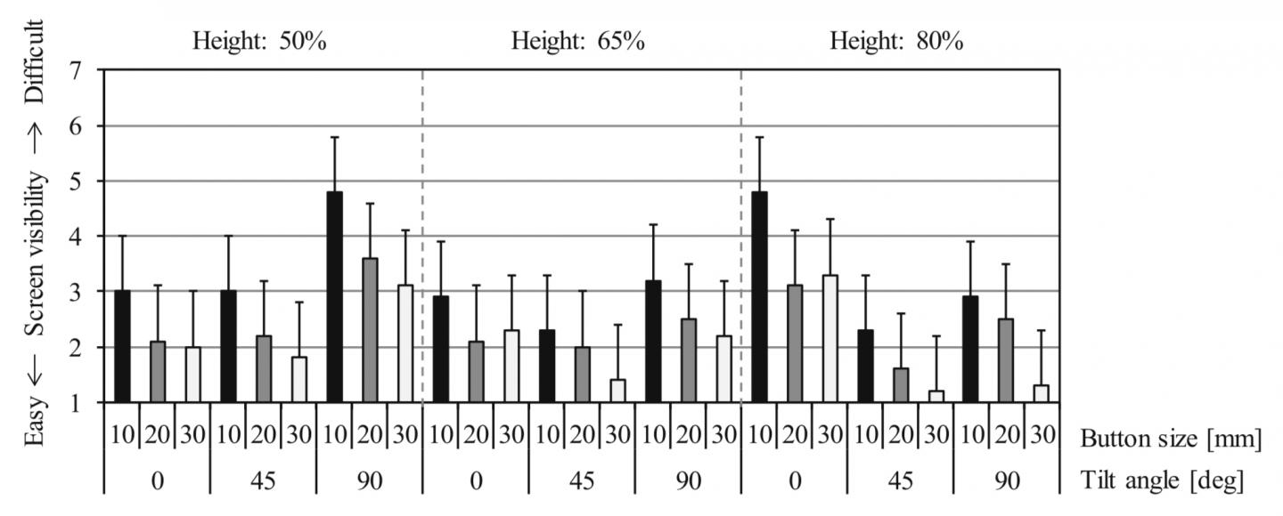 Average Screen Visibility