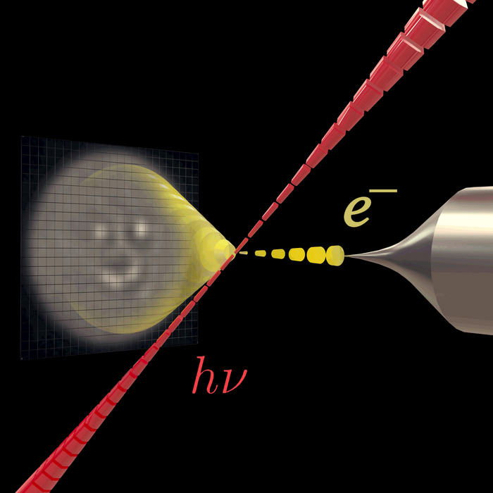 Recent experiments at the University of Vienna show that light (red) can be used to arbitrarily shape electron beams (yellow), opening new possibilities in electron microscopy and metrology.