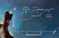 Spectrum from Webb Telescope Graphic