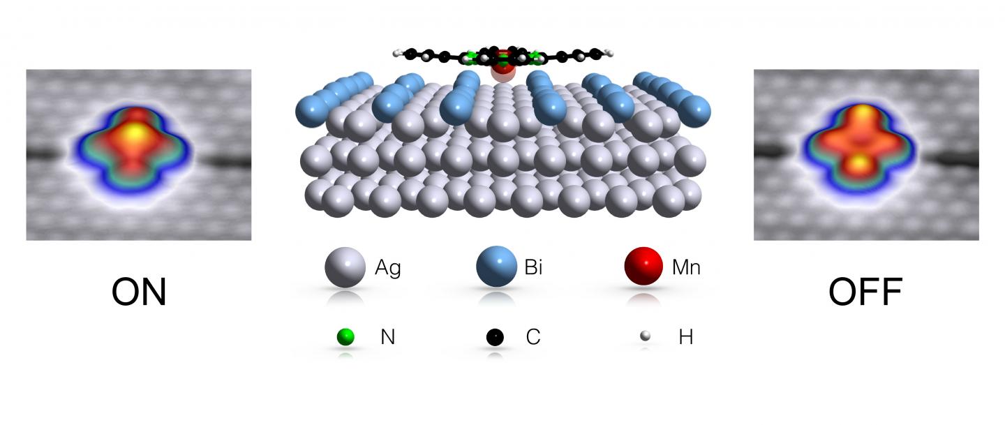 Flat Molecule on a Surface