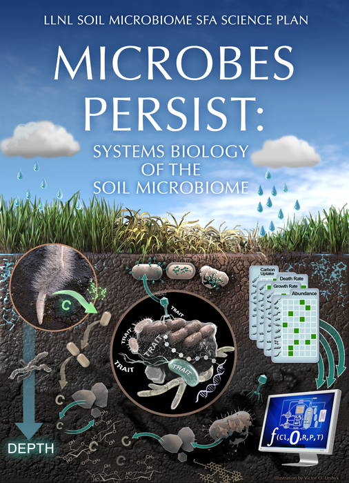 Microbes Persist: Systems Biology of the Microbiome