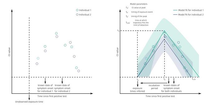 The emergence of successive SARS-CoV-2 variants of concern during 2020-22 created a need to understand the drivers of such growth