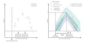 The emergence of successive SARS-CoV-2 variants of concern during 2020-22 created a need to understand the drivers of such growth