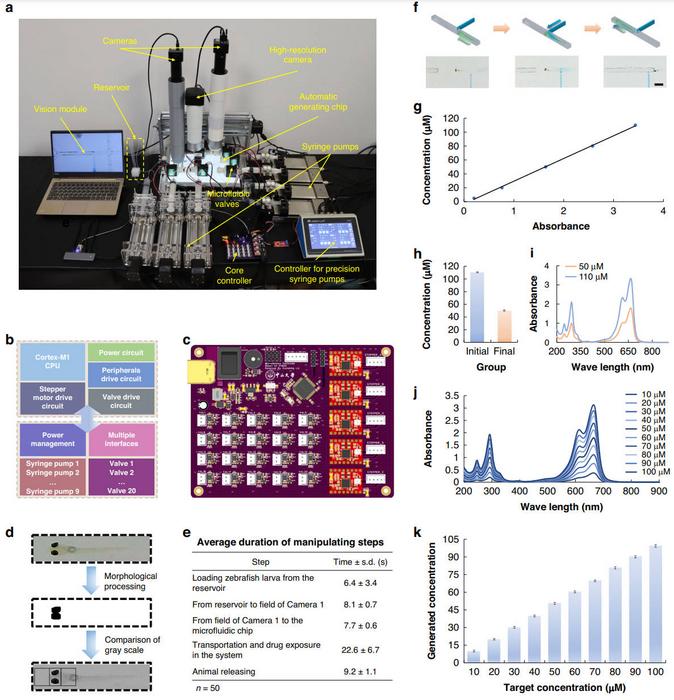 Design and characterization of the precise fluidic control in the AISS.