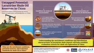 New Study in Earth Science Frontiers Suggests Lacustrine Shale Reserves Can Bolster China’s Energy Independence