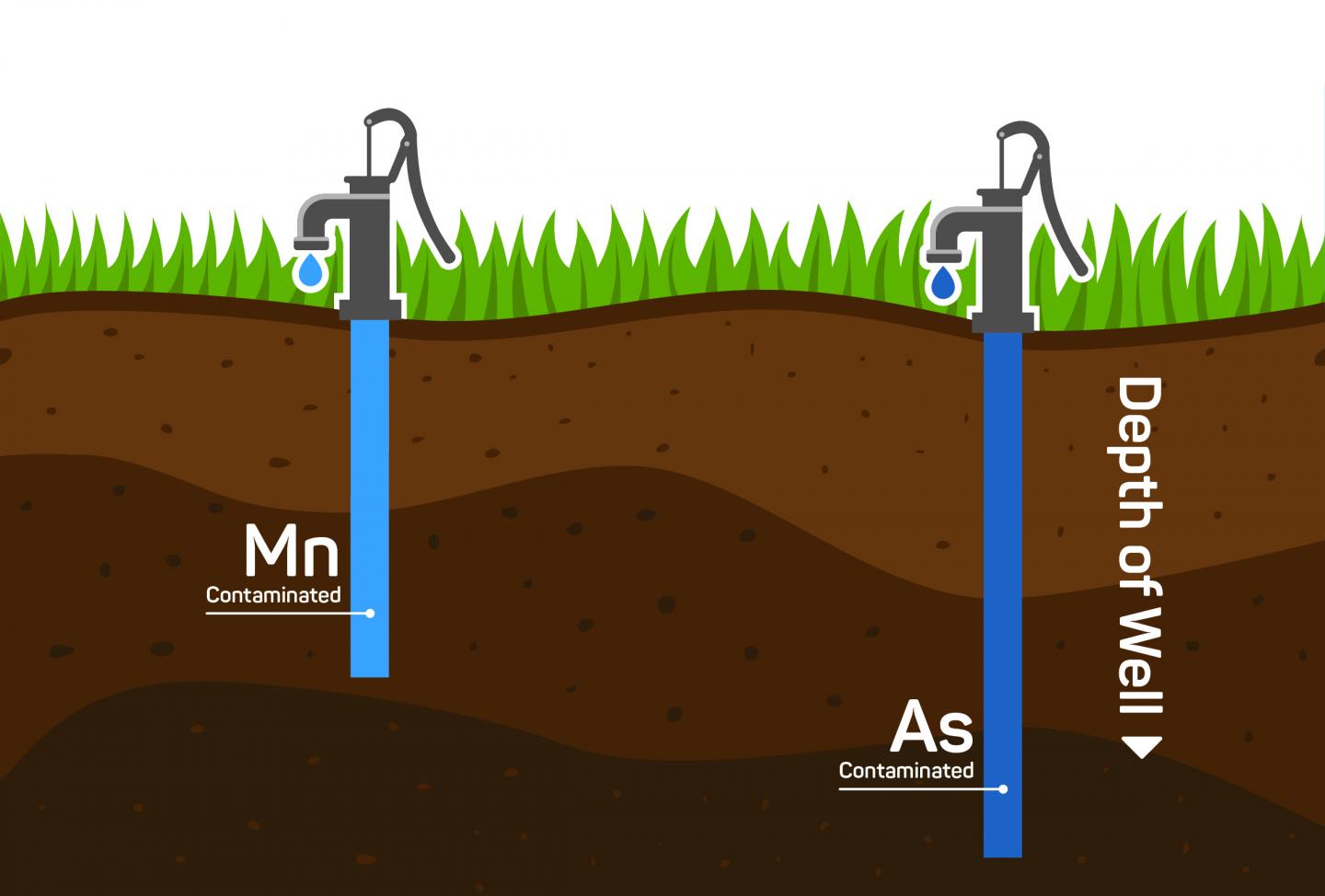 Manganese in underground drinking water is ca EurekAlert!