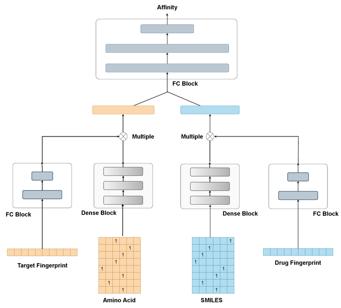 Fingerprint-embedding Framework for Drug-Target Binding Affinity Prediction (FingerDTA)