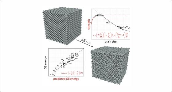 Predicting the Ultimate Strength of Metals