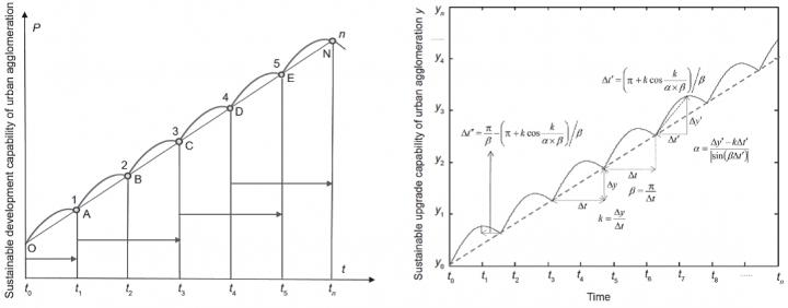 Quantitative Analysis 