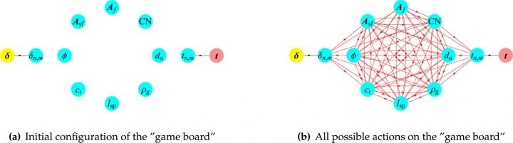 Visualization for Civil Engineering Prof Steve WaiChing Sun's NSF CAREER Award project