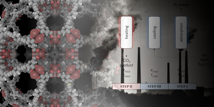 Metal organic frameworks capturing CO2 from flue gasses.