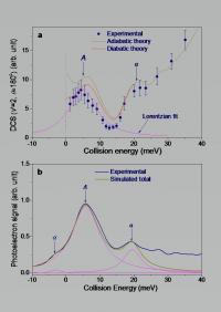 Backward Scattering Spectroscopy as a Function of Collision Energy