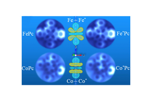 Seeing Electron Orbital Signatures