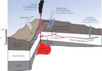 Dissolved Organic Matter Dynamics in Hydrothermal Vent Environments