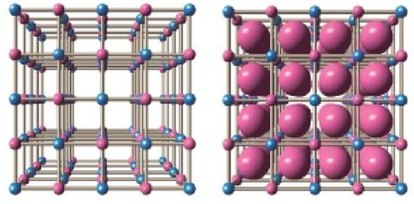 Crystal Structure