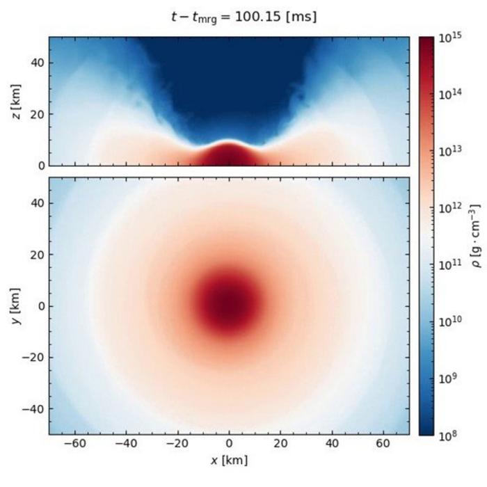 What Happens to the Remains of Neutron Star Mergers?