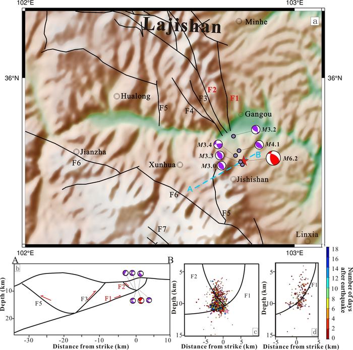 Structural map of the area adjacent to Lajishan (a), longitudinal schematic diagram of profile A–B (b), spatial relationship between the B–B’ profile and the local faults (c), and spatial relationship between the C–C profile in Figure 2c and th