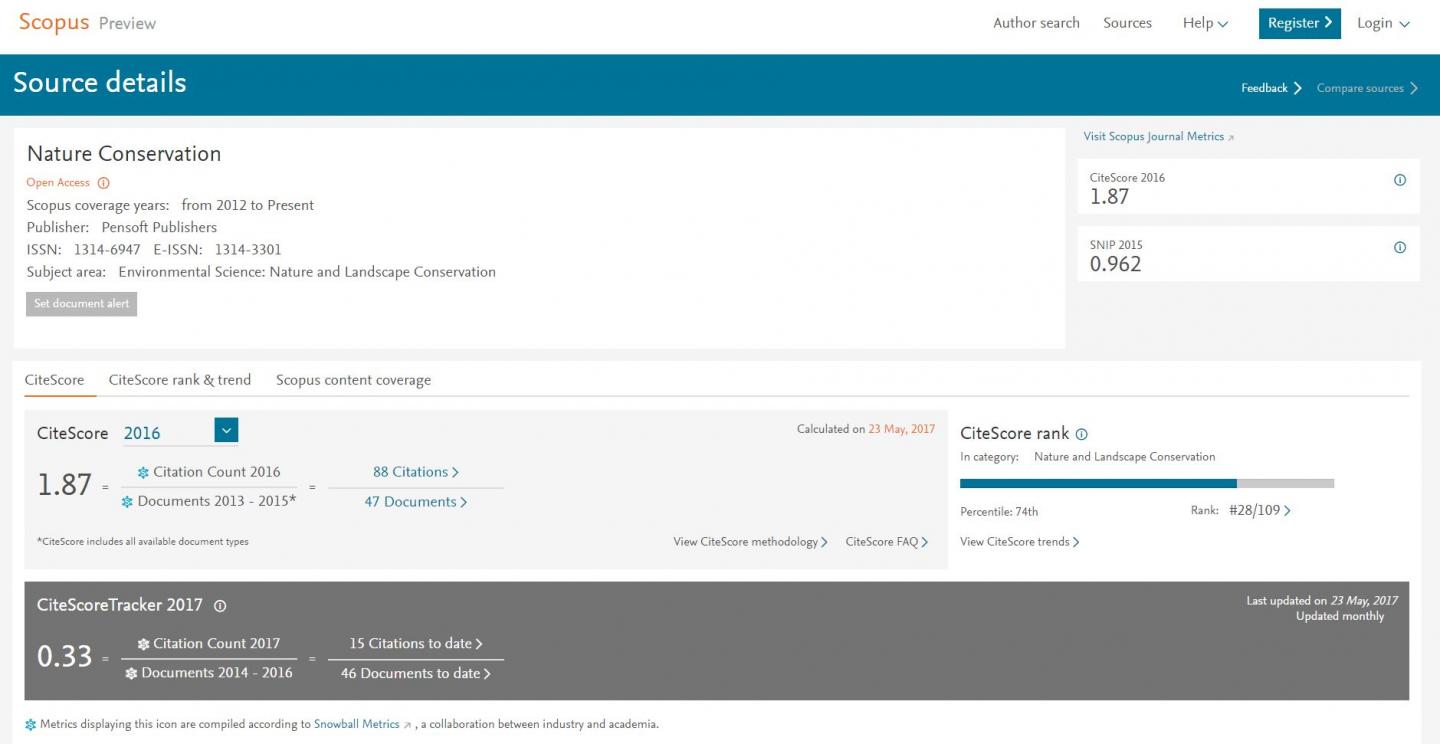 The CiteScore Metrics for Pensoft's Nature Conservation