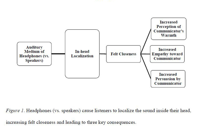 What is the Haas Effect And How Does It Impact Audio Perception?  