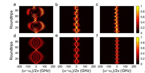Figure |Breathing patterns of the frequency BOs for the broad pulse.
