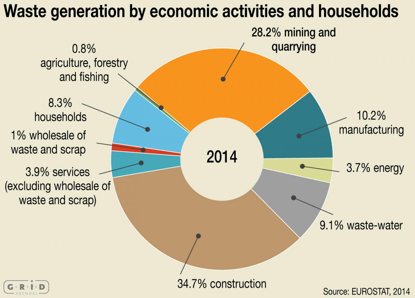 Waste Generation Graphic