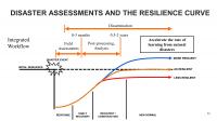 Disaster Assessments and the Resilience Curve