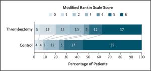 Trial of Endovascular Treatment of Acute Basilar-Artery Occlusion