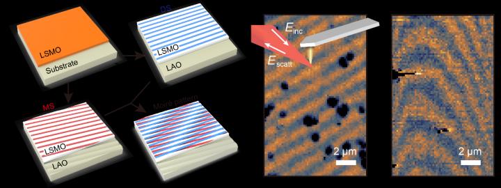 Moir&eacute; Engineering Applicable in Correlated Oxides by USTC Researchers