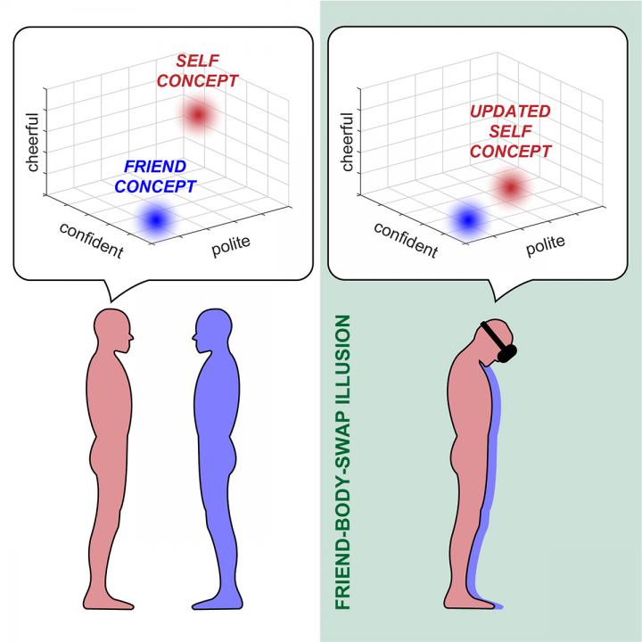 Changing Self Concept