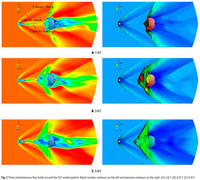 Fig. 7 Three instantaneous flow fields around the S17 model system: Mach number contours on the left and pressure contours on the right.