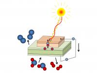 Photochemical Cell
