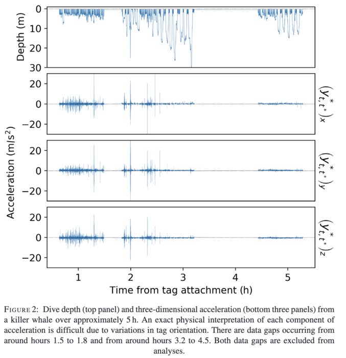 Figure 2 -Sidrow paper