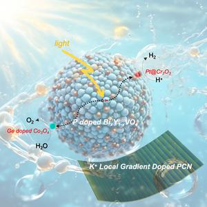 Enhancing Photocatalytic Water Splitting Efficiency through Doping Strategies