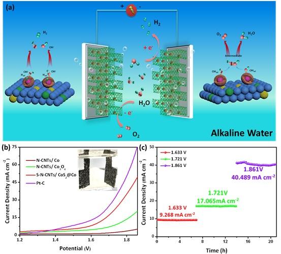 Fig. 2 Mechanism Schematic Illustration