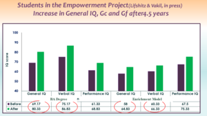 IQ exceeded the cutoff point of the ID definition among five of the adults tested