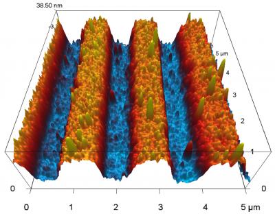Nanoscale Surface Patterns Change Coercivity of Magnetic Material