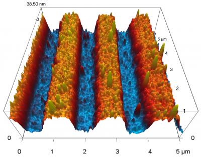 Nanoscale Surface Patterns Change Coercivity of Magnetic Material
