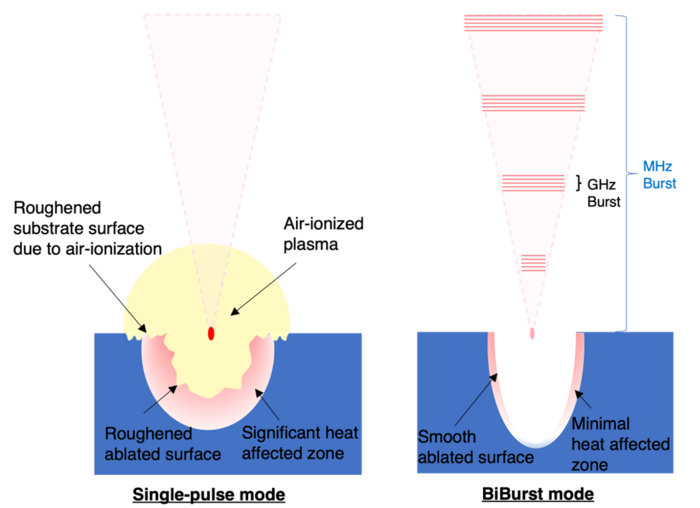 Femtosecond lasers on sale