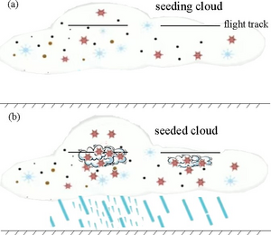 Cloud seeding