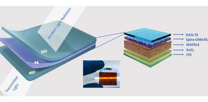 A three-layer transparent electrode is used in the fabrication of the bifacial perovskite solar cell.