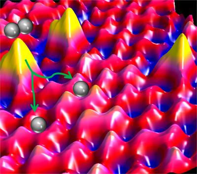 Real-World Benefits of Single Atoms Acting as Catalysts in Hydrogen-Related Reactions